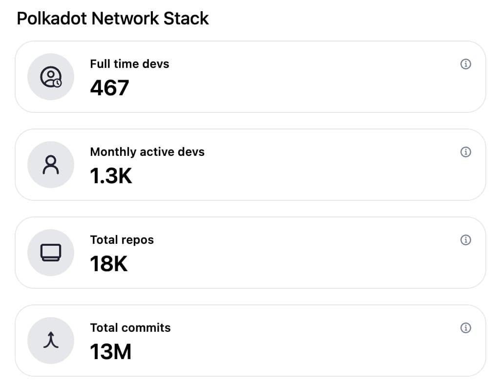 Polkadot in the big 3