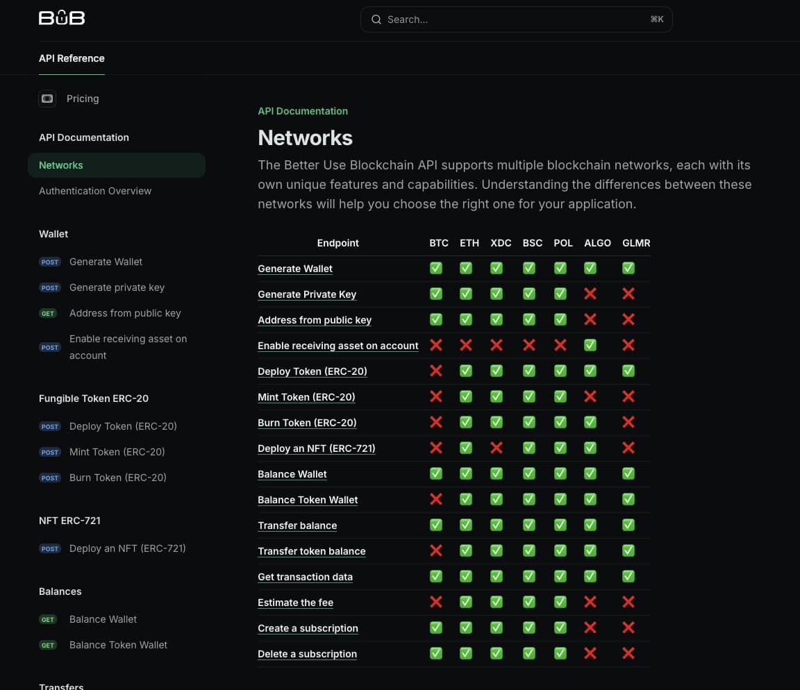 Building Better Beams